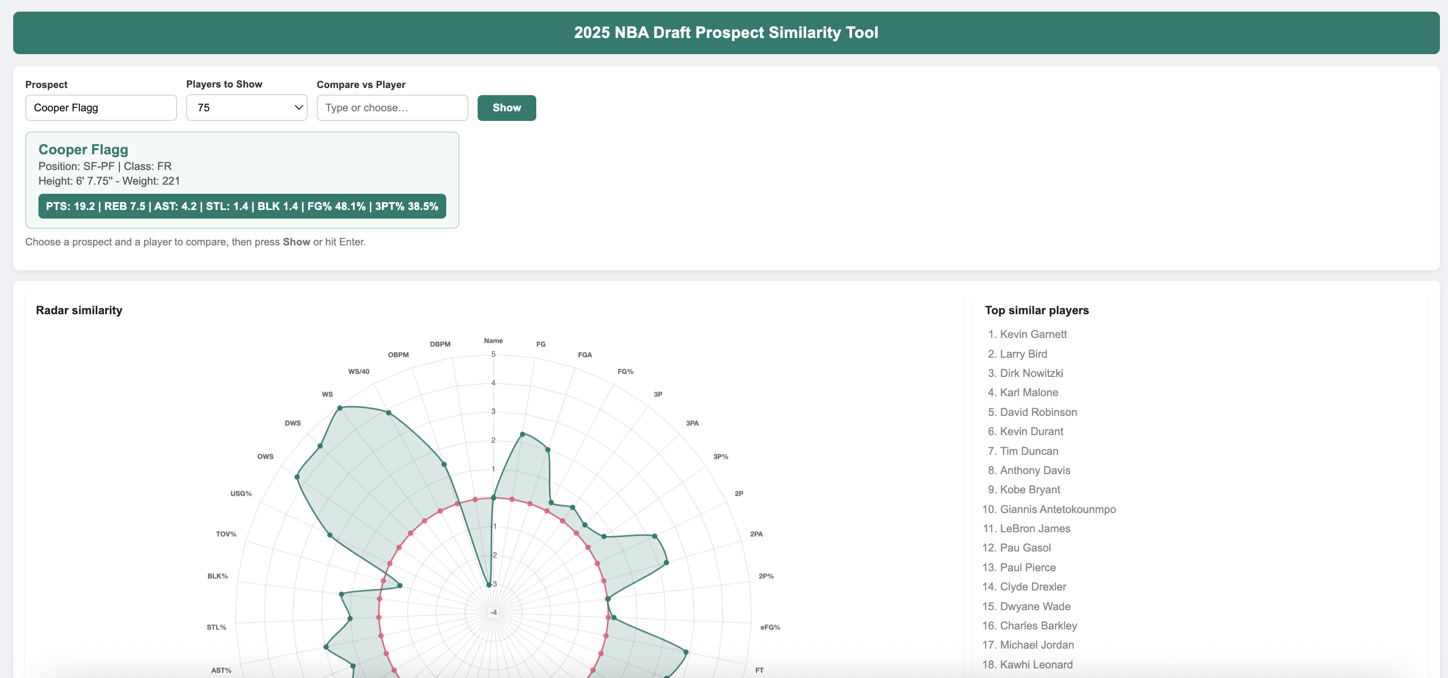 NBA 2025 Draft Prospect Comparison project